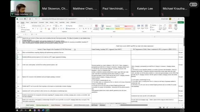 Work group debates payment, labeling and real-time availability rules for public EV chargers