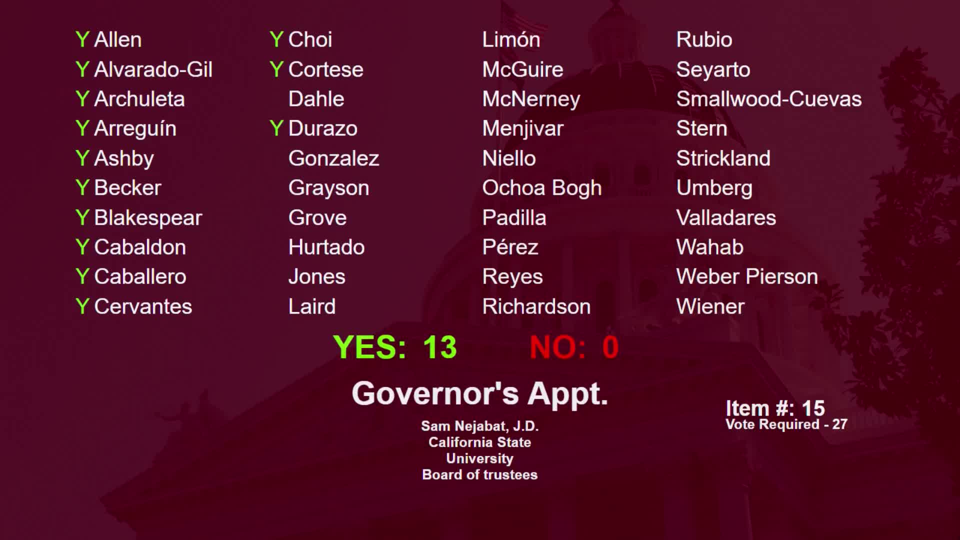 California Senate approves General Roth and Corinne Buchanan for key state positions