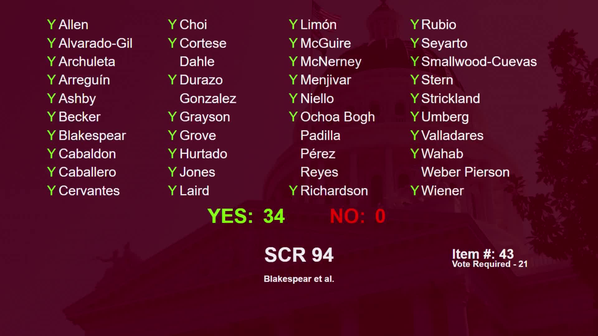 California Senate confirms Sam Nazevat to State University Board of Trustees