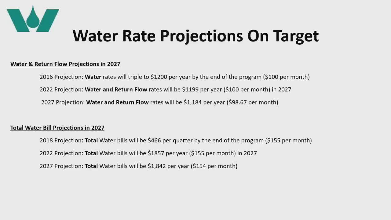 Mayor discusses 6.6% water rate increase amid sewer plant funding challenges