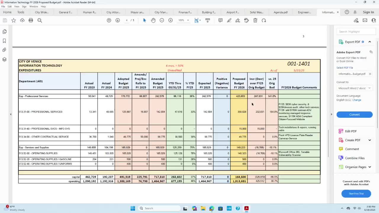City IT Budget Review Highlights $1.8M Increase Driven by Inflation and New Compliance Requirements
