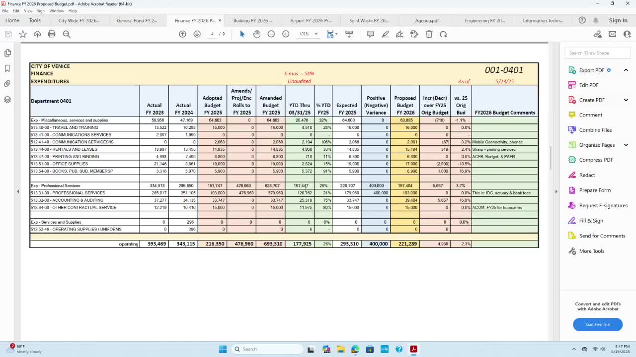 City Council Explores Savings from Eliminating Zero-Balance Utility Bills