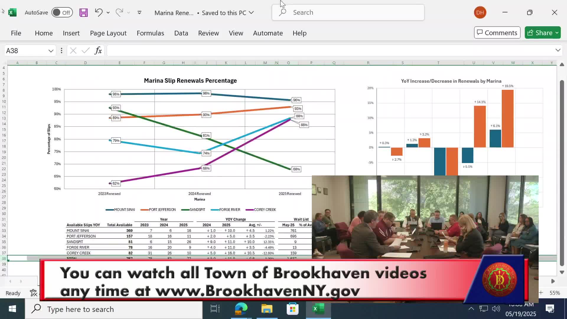 Town Council promotes Ecki Avenue overlay district and housing project in North Bellport
