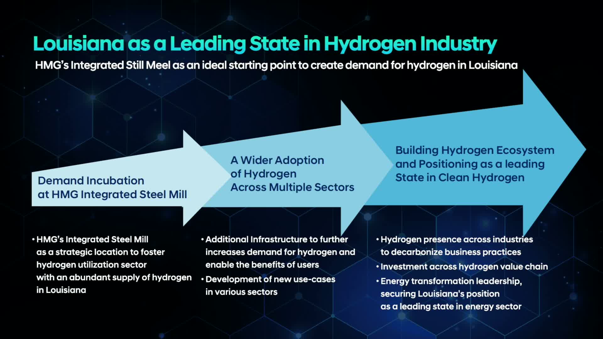 Hyundai Steel unveils $5.8B low carbon steel mill project in Louisiana
