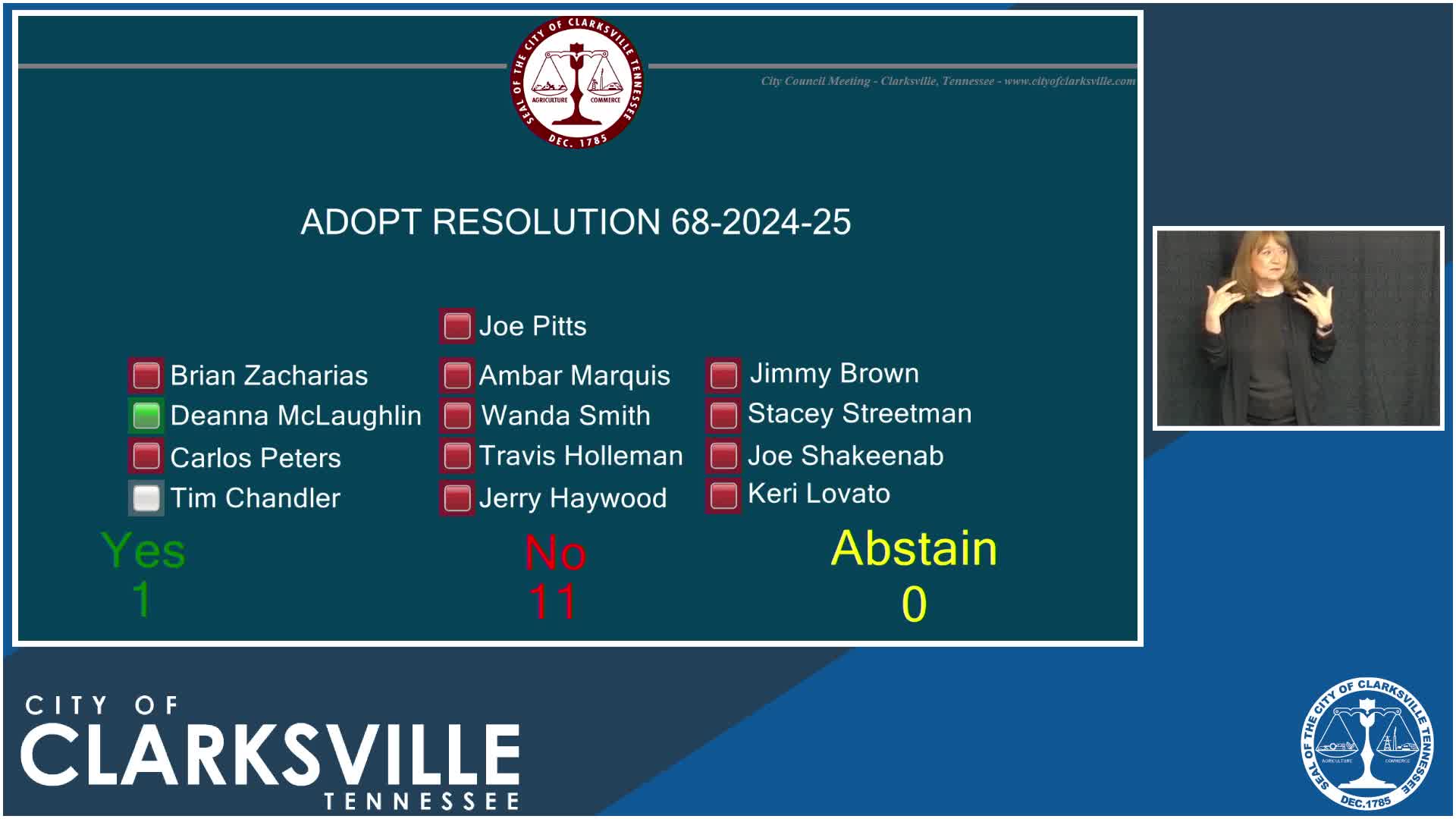 Clarksville Council reconsiders budget ordinance 103 after failed initial vote