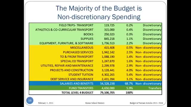 Keene residents advocate for $250K boost to special education budget