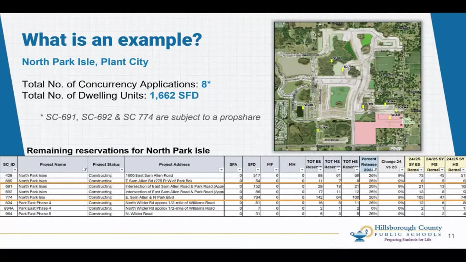 Plant City School Board plans for future growth with new school developments