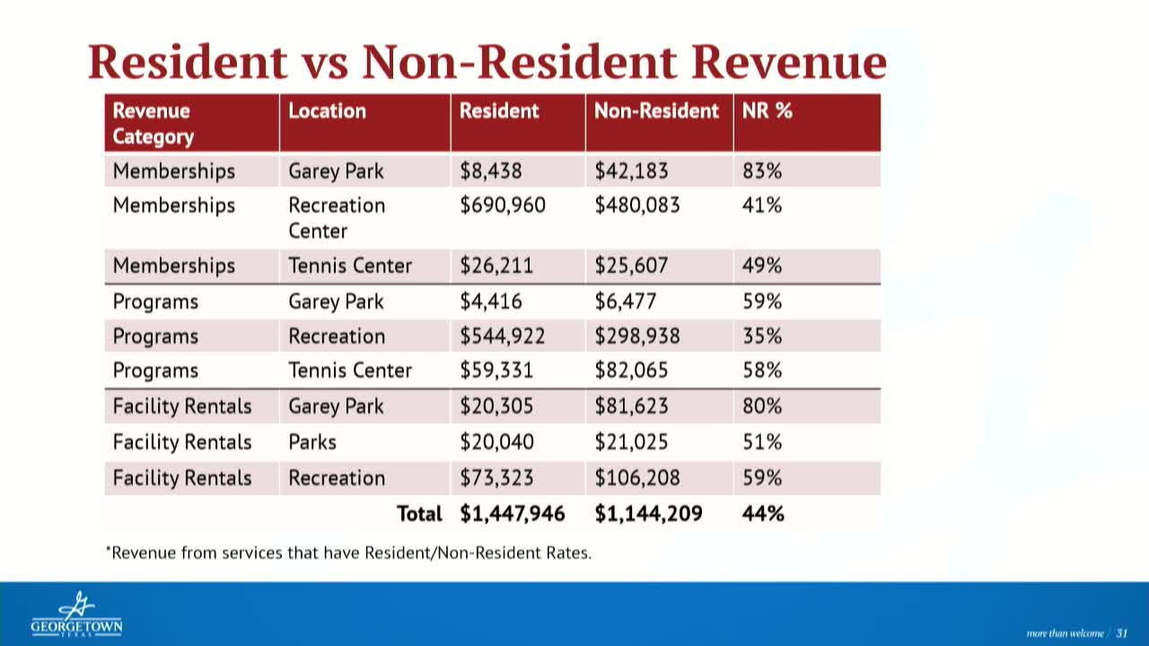 City Council plans resident-focused reforms for youth sports participation and fees