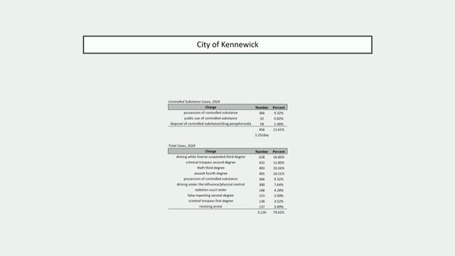 Kennewick City Council addresses drug-related misdemeanors and prosecution strategies