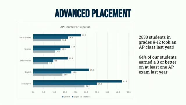 MISD celebrates high AP exam participation and impressive college retention rates