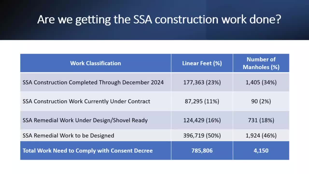 Fort Smith plans $100 million bond for wastewater infrastructure upgrades