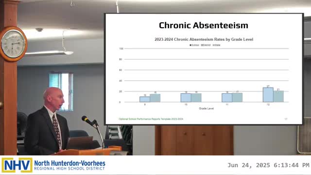 School District analyzes teacher and student demographic disparities in educational performance