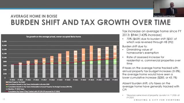 Boise City Council reviews $331M budget focusing on personnel and operations costs