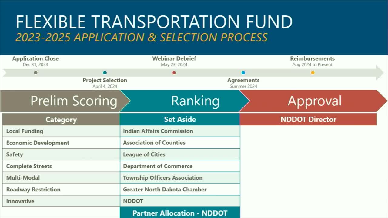 Department of Transportation selects 44 infrastructure projects for $43M fund