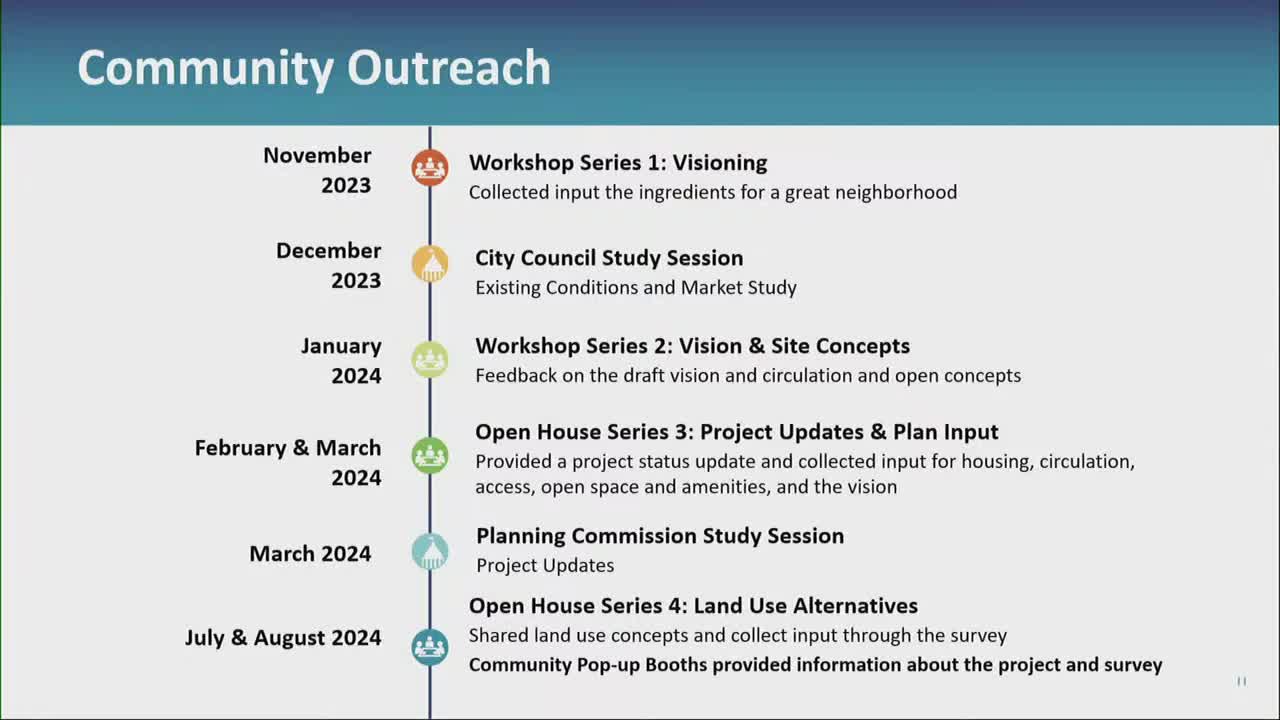 Costa Mesa planning commission shares visions for affordable housing and open space access