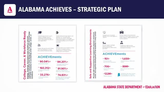 Education officials warn of graduation rate decline without closing student gap
