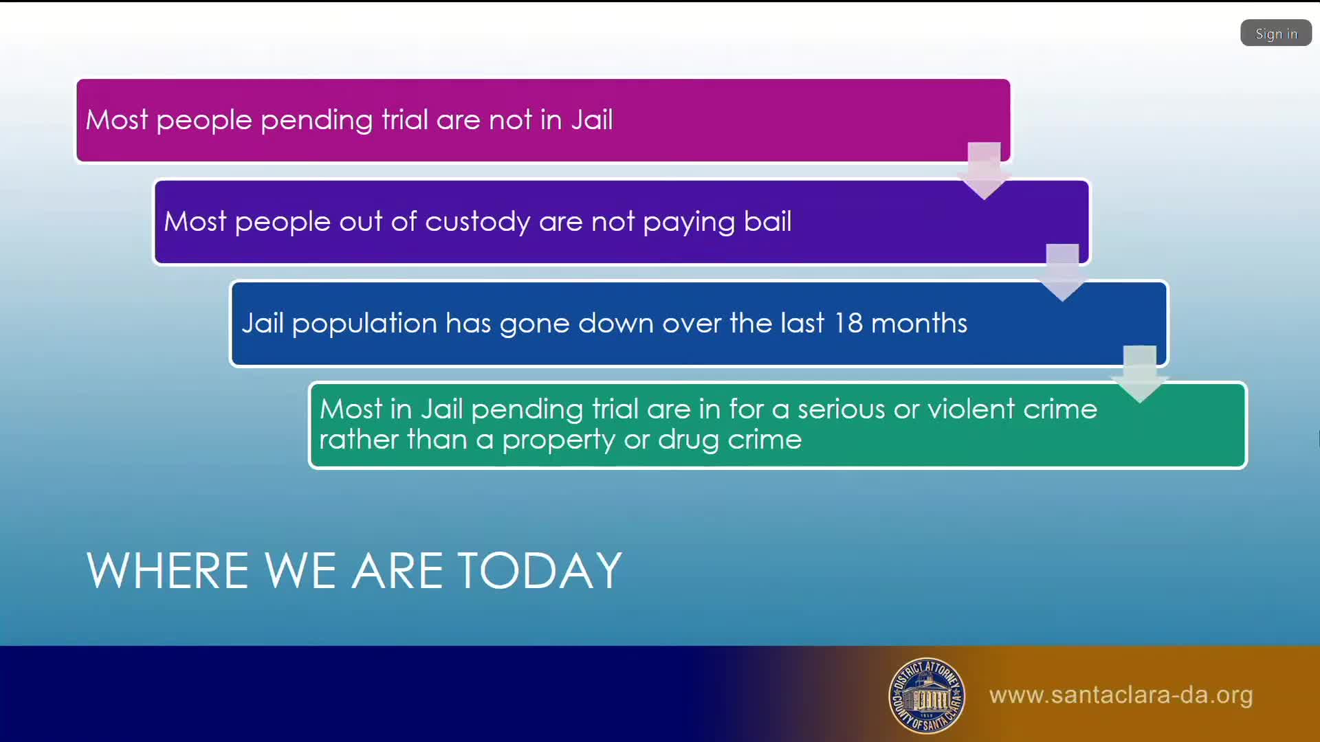 County officials report 84% of jail population charged with serious or violent felonies