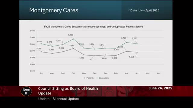 Montgomery Cares exceeds 76000 encounters while addressing uninsured children's healthcare needs