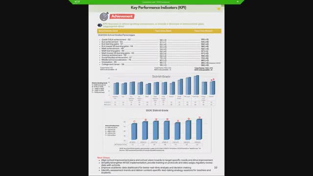 Osceola school district reports success in student testing strategies and graduation rates