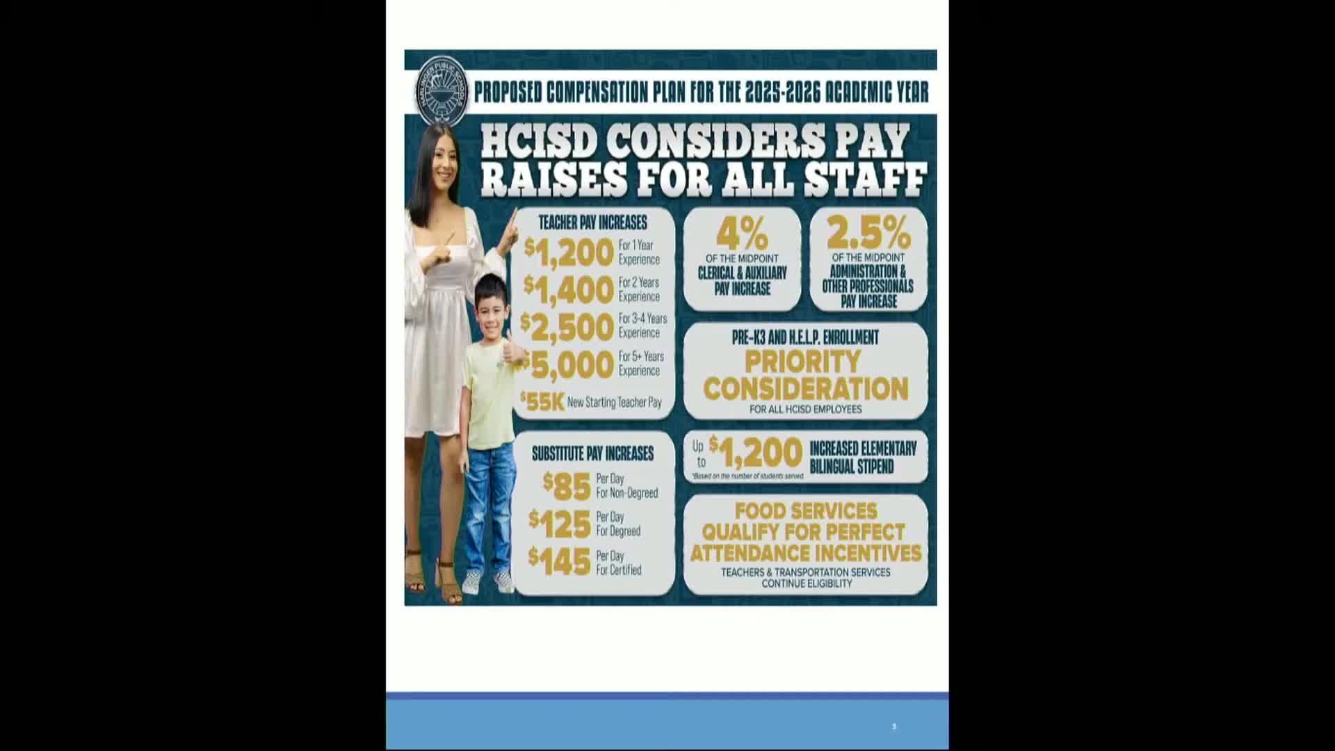 HDISD proposes $222.9M budget for 2025 including staff benefits and safety projects