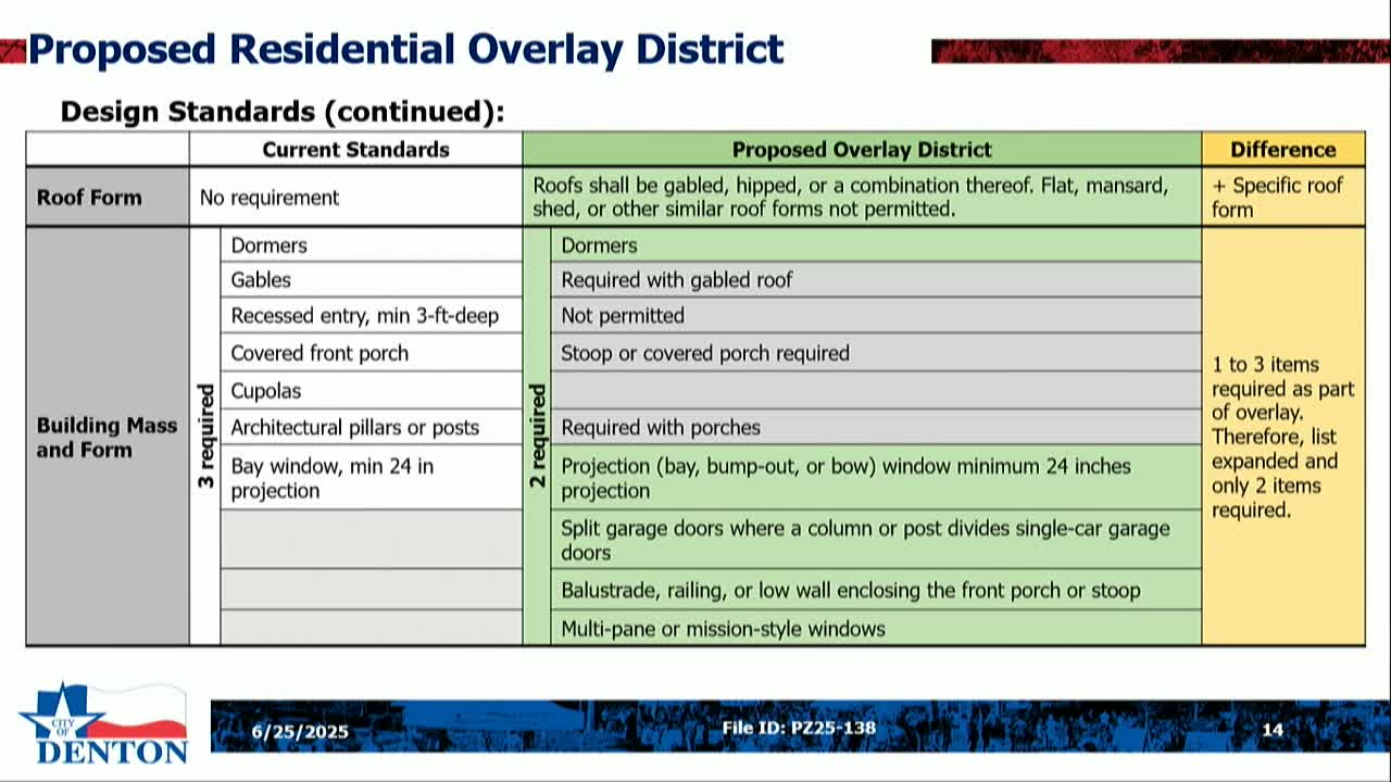 Denton Planning Committee proposes new architectural standards for developments