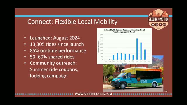 Sedona launches transit option delivering over 13000 rides to community since launch