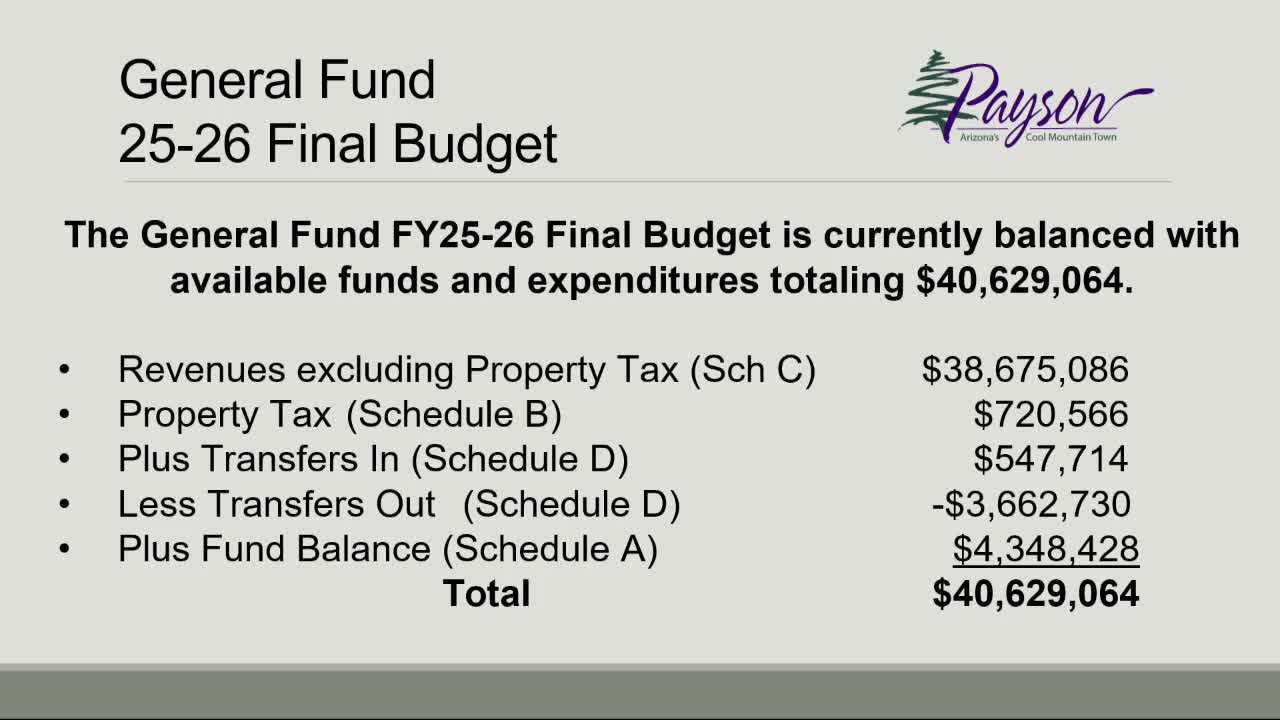 City budget plan reveals $40.6M general fund allocation for upcoming year