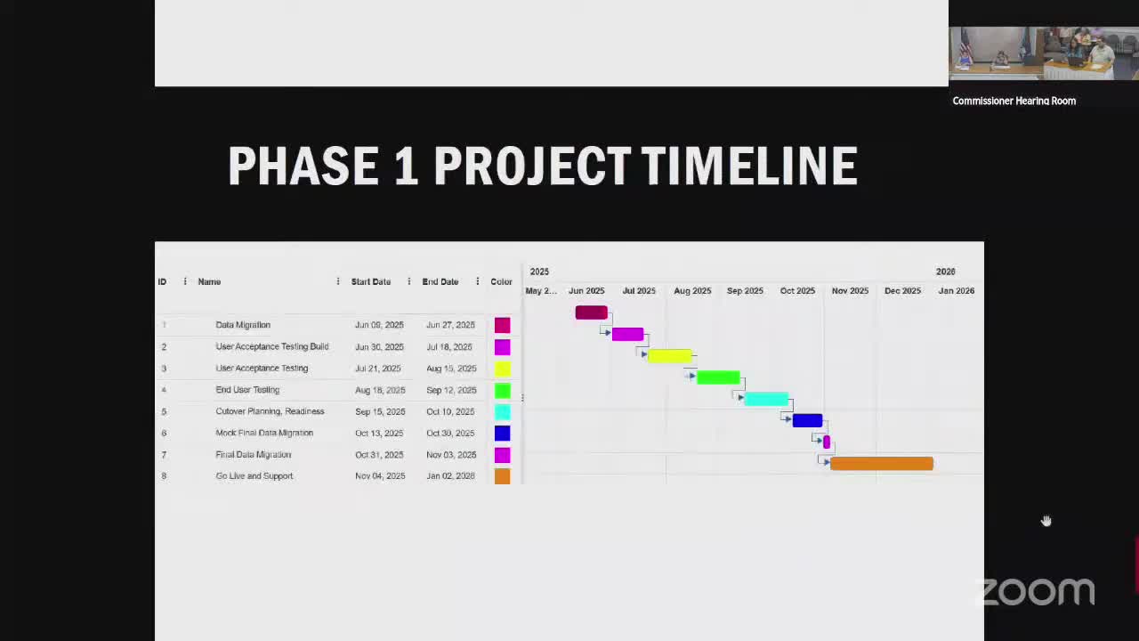 County prepares for new system launch with training sessions and support