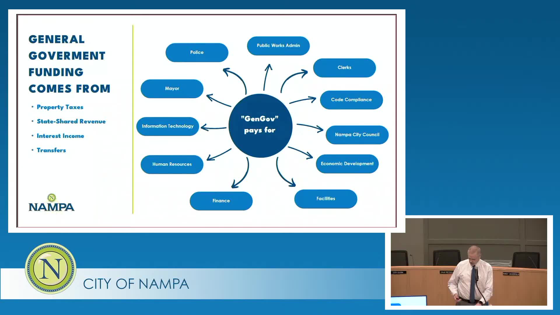 Nampa City Council addresses declining levy rates and rising operational costs