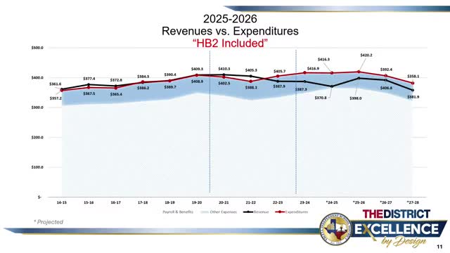 School District proposes balanced budget with compensation increases and new salary schedules
