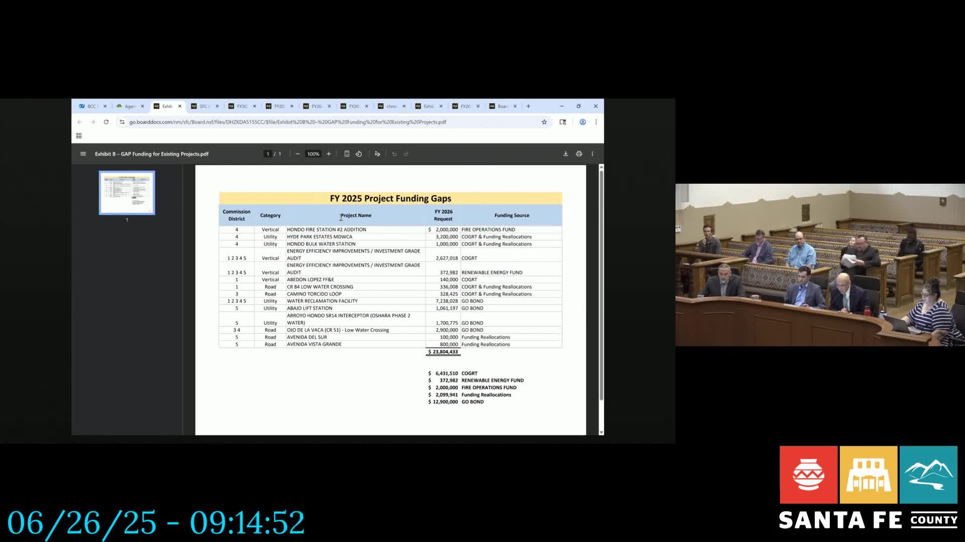 County Board approves funding for water stations and infrastructure improvements