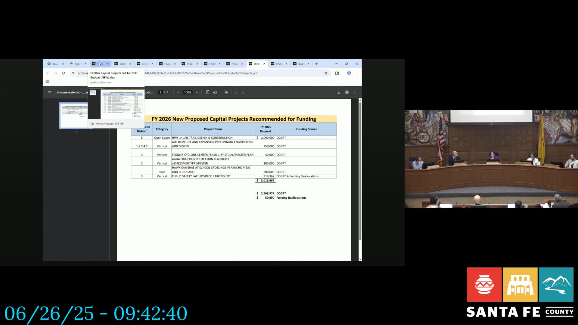 Agua Fria Village submits extensive report for capital improvement funding