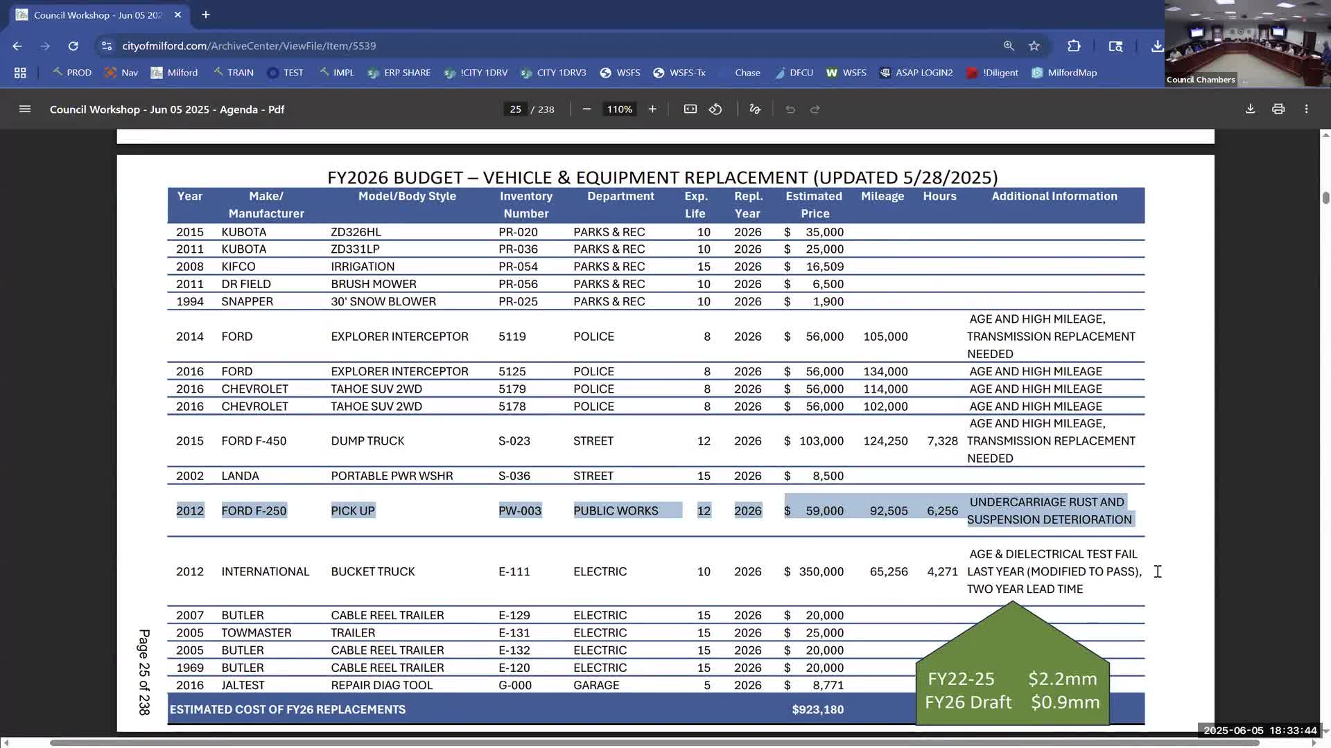 Milford council delays budget adoption after heated debate over police pay grades and staffing data