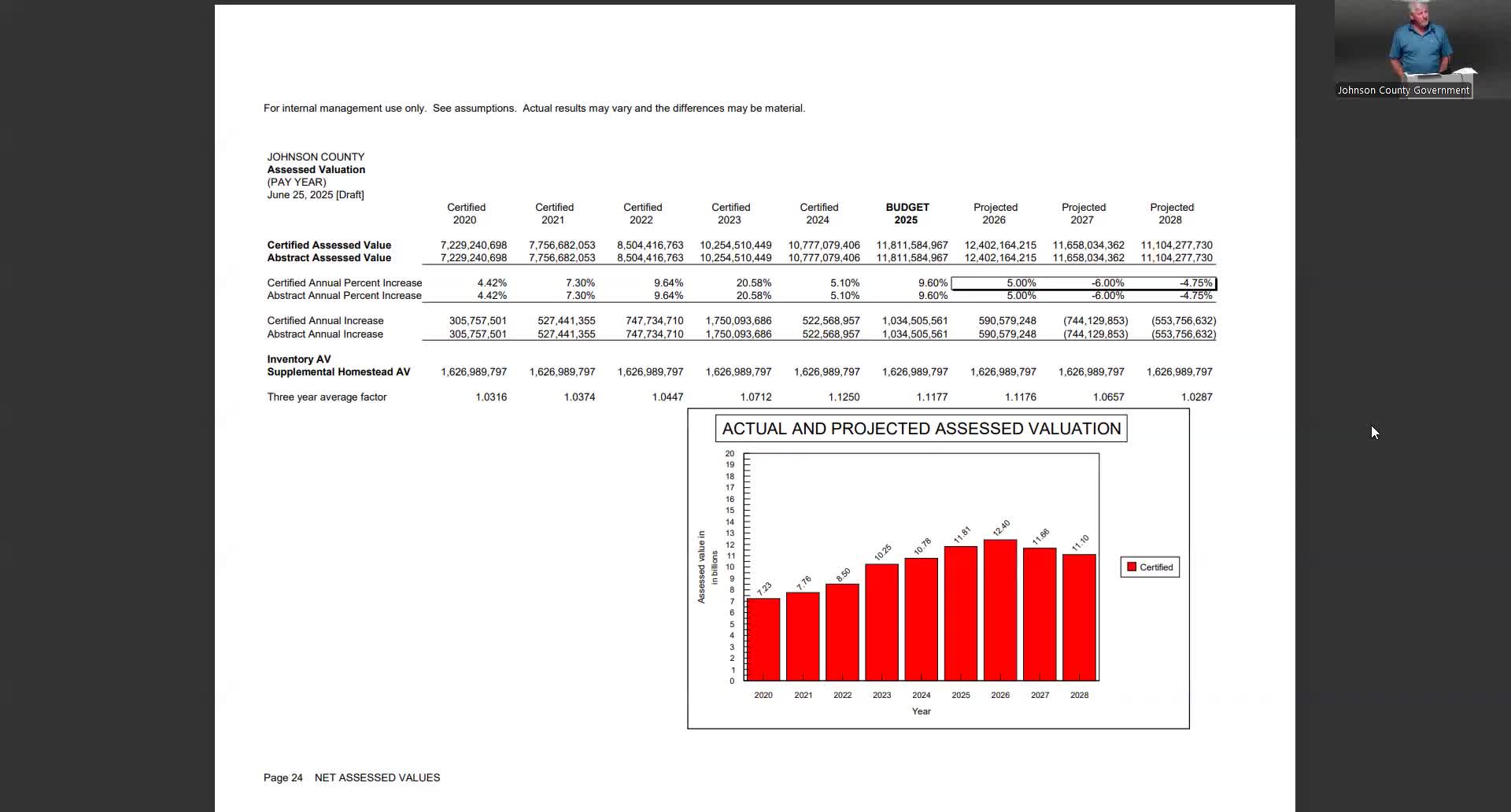 County estimates $5M annual loss from property tax credits and circuit breaker changes