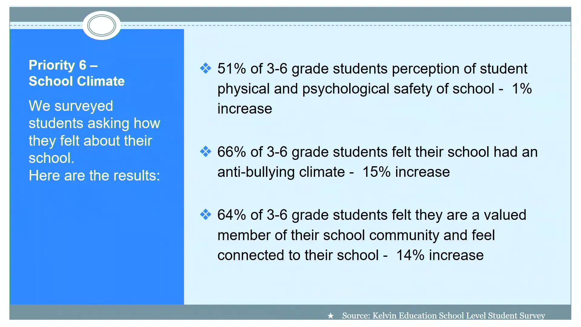 Robla School District showcases extensive extracurricular programs for broader student engagement