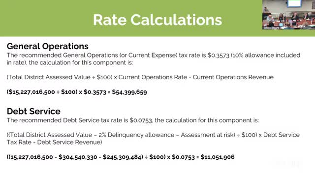 City Council recommends tax adjustments to generate $54M for operations and debt service