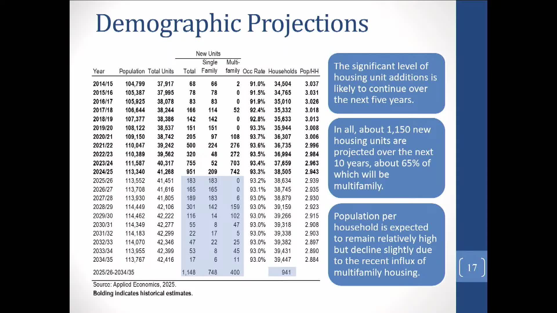 Glendale School District outlines enrollment strategies amidst housing developments and demographic shifts