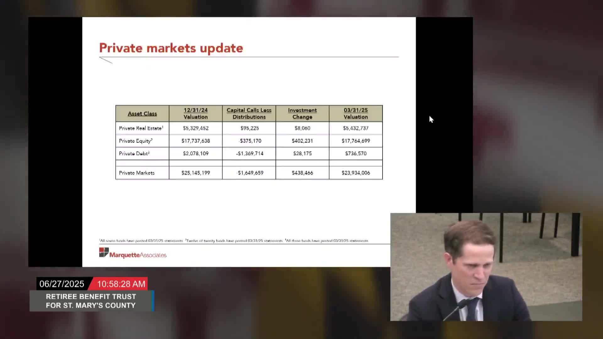St. Mary's County trust approves U.S. equity restructure, names Vanguard small-cap value manager