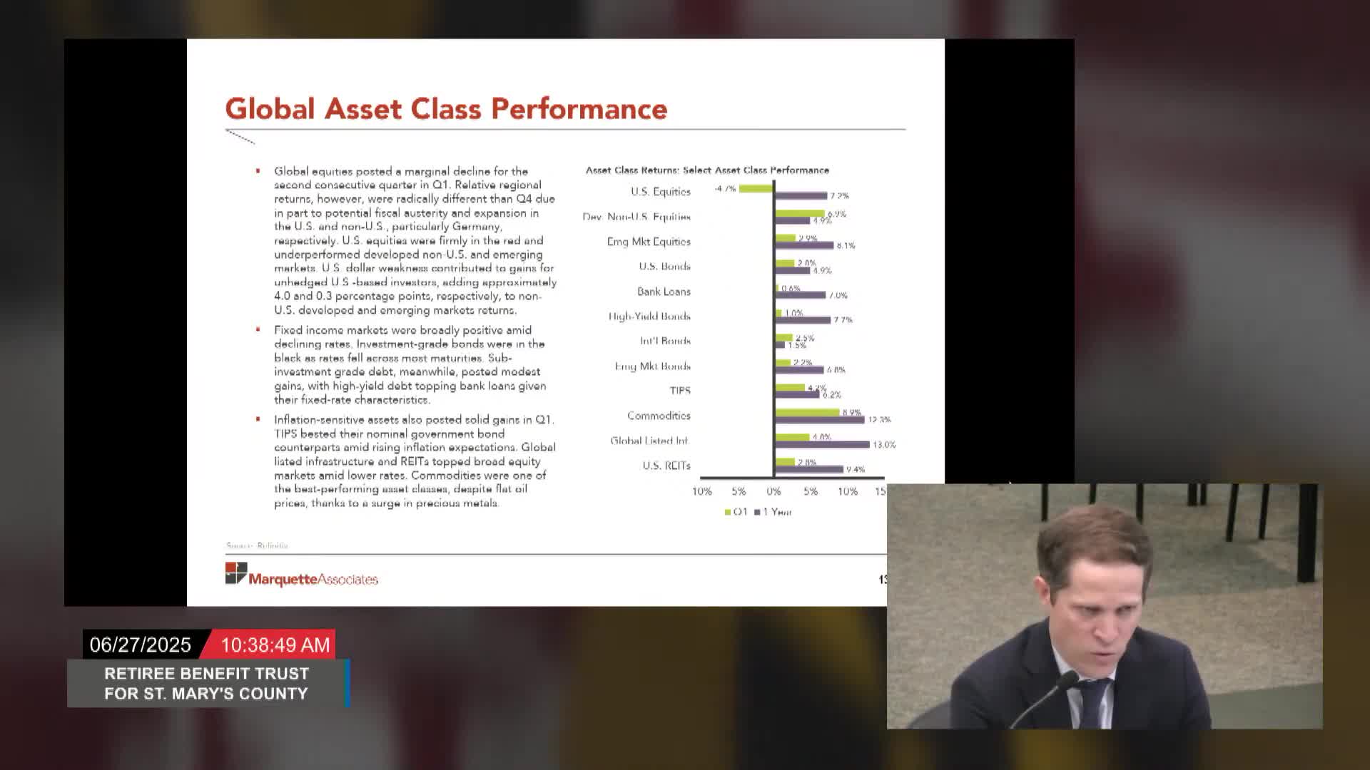 US equities rebound as non-US markets outperform in Q1 investment report