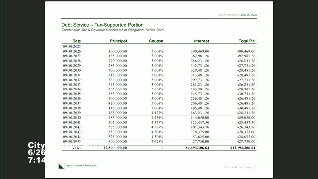 Taylor City Council approves $13M in certificates for infrastructure improvements