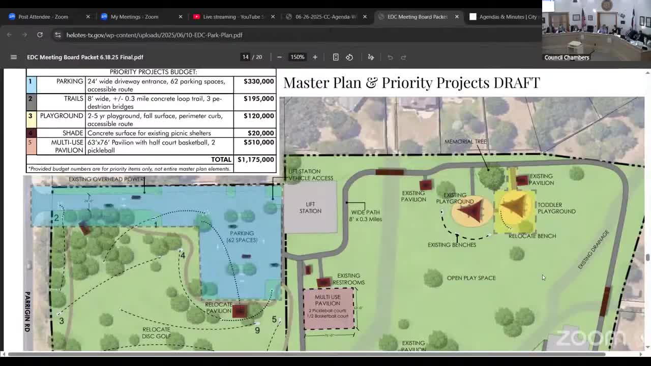 City Council prioritizes parking and trails for local park improvements