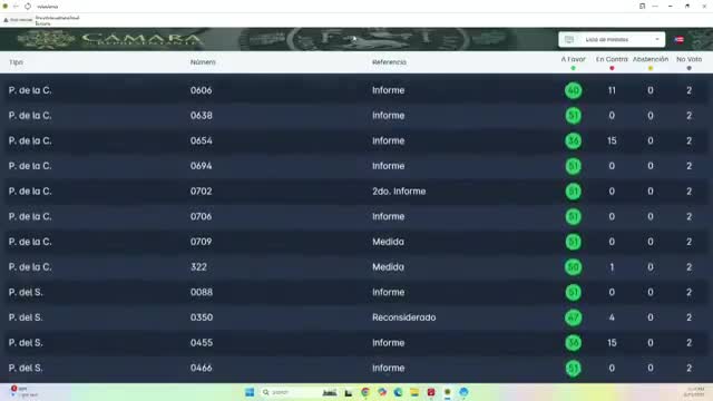 Votación final del 23 de junio: lista de proyectos y resultados en la Cámara de Representantes