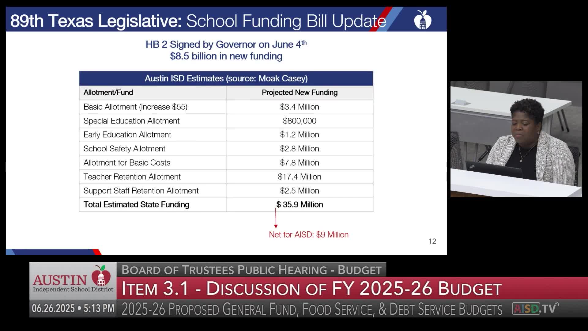 Austin ISD outlines $35.9M budget plan and teacher compensation for fiscal year 2025-2026