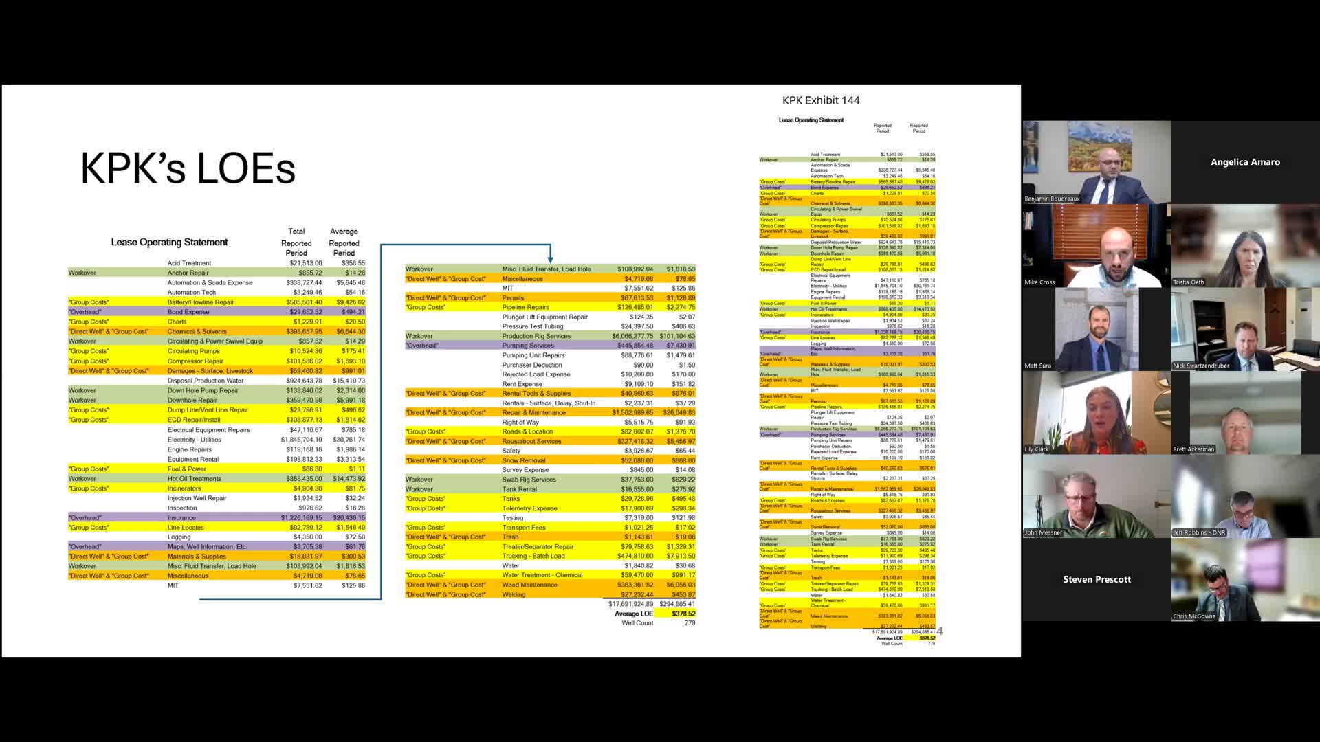 Testimony on Oil and Gas Property Evaluation Sparks Clarification on Reporting Rules