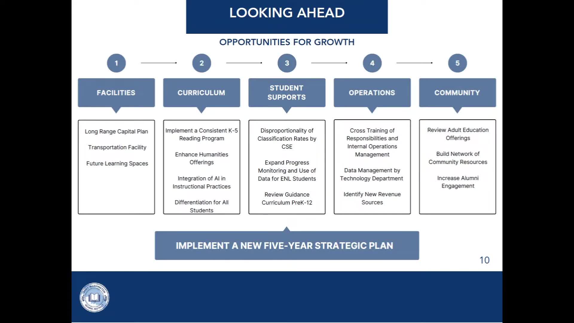 Port Washington Board discusses curriculum improvements for middle school education