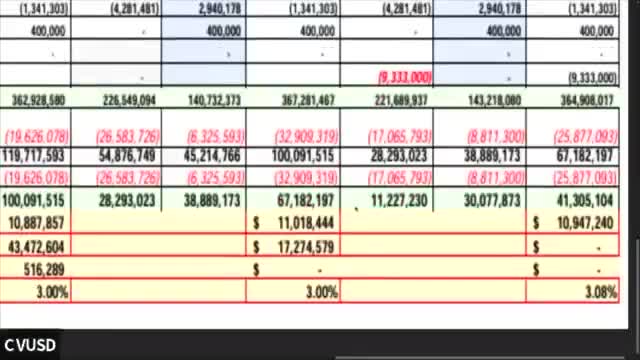 School Board discusses $19M deficit and budget projections amid potential cuts