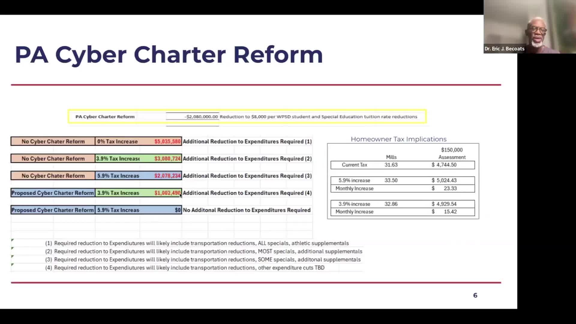 William Penn school board meeting: administrators recommend 3.9% tax increase; larger shortfall, transportation cuts and borrowing discussed