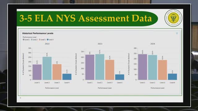 District reports underwhelming 38% ELA proficiency rate for 2024 school year