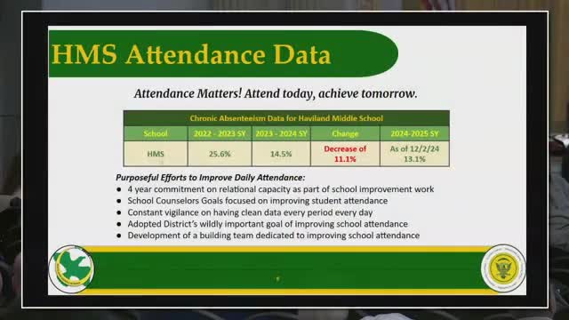 Havlin Middle School improves attendance rate, exits improvement status after pandemic challenges