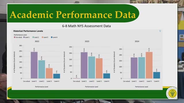 Haviland Middle School data reveals significant impact of math coaching on teacher efficacy